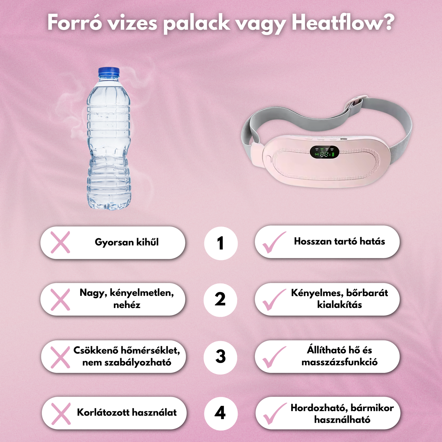 HeatFlow menstruációs öv